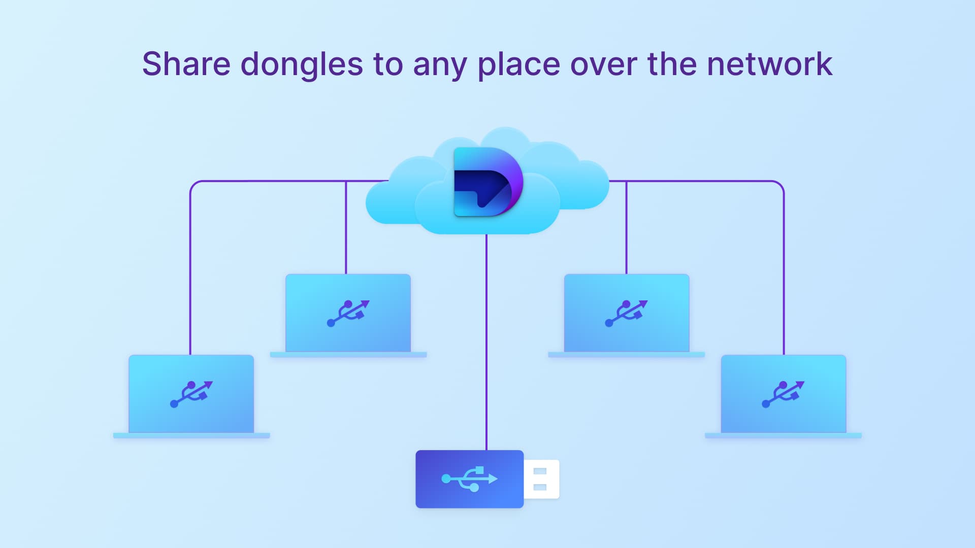 Share dongles